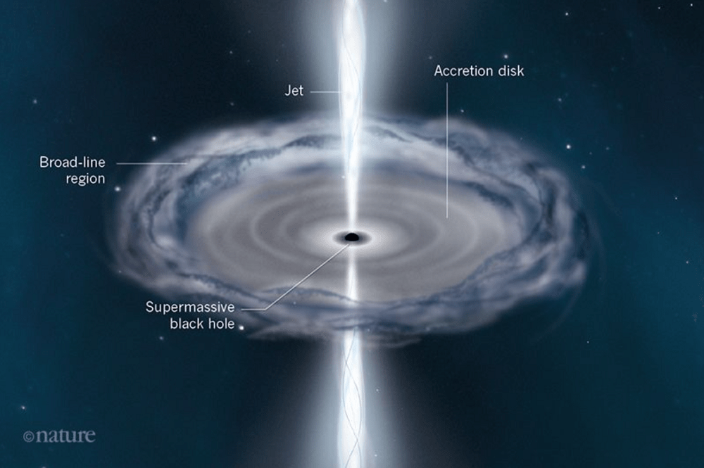 Without Distant Radio Quasars, You Can’t Have SelfDriving Cars
